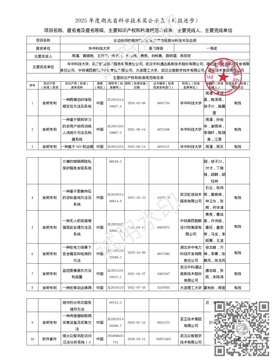 2025年度湖北省科学技术奖公示表（科技进步）